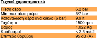 ����� ���� Min-max ����� ���� ���������� ���� ��� ����� (6 bar) �������� ����� ��������� ������� �������    6.2 bar 5/7 bar 9.9 lt 1500 rpm 1.022 Kg < 2,5 m/s2 95 dB (A)     ������� ��������������